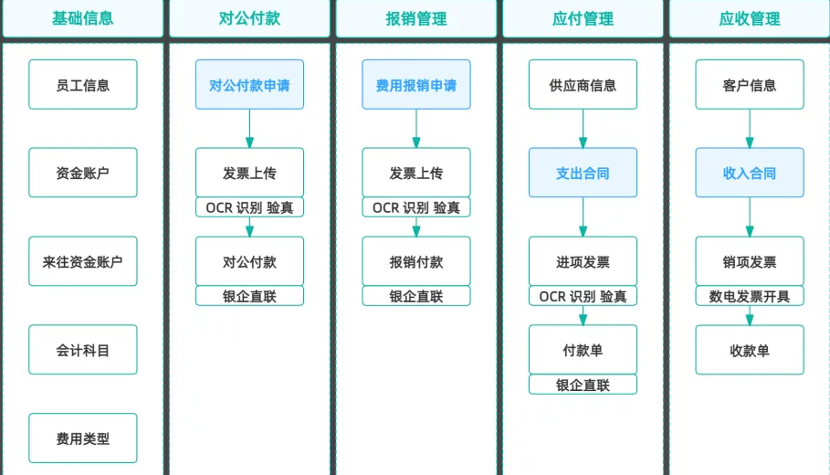 ERP系统开发（纺织版）